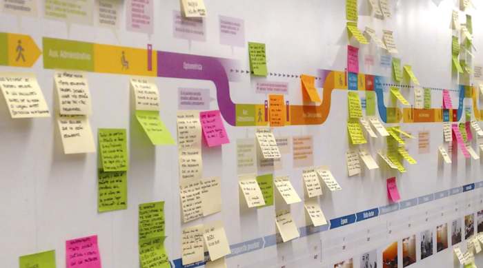 Patient Journey Map Una Pieza Clave Para La Mejora De La Experiencia Del Paciente Parte I 0061