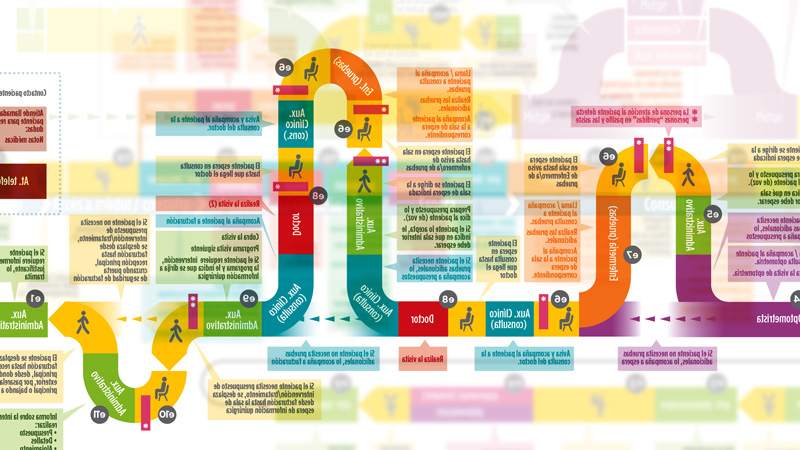El flujograma: una herramienta eficaz para fidelizar pacientes