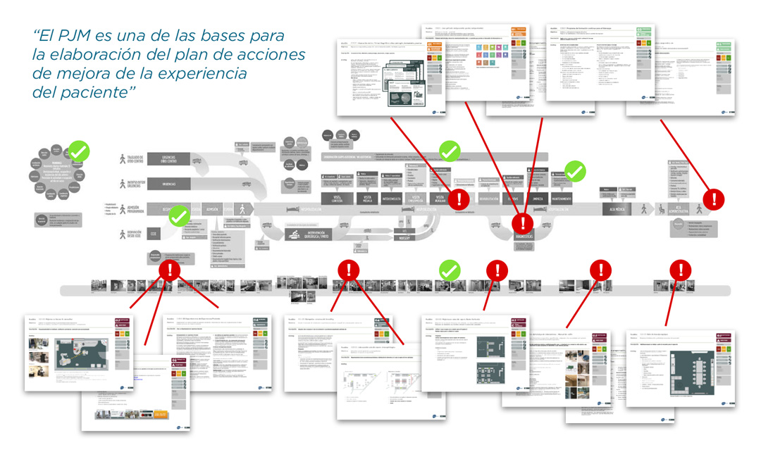 Patient Journey Map Una Pieza Clave Para La Mejora De La Experiencia Del Paciente Parte Ii 5072